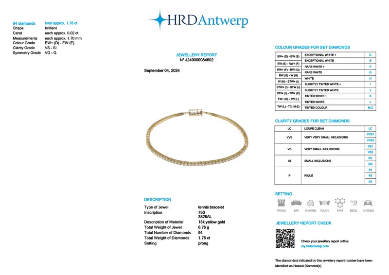 HRD Certificate