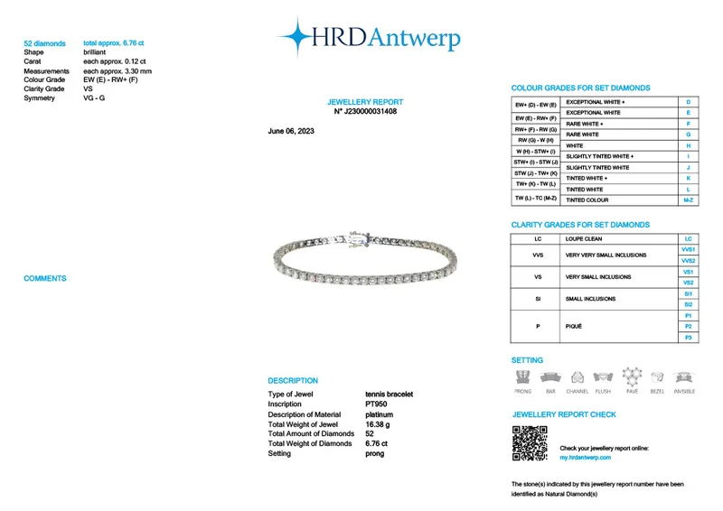 HRD Certificate