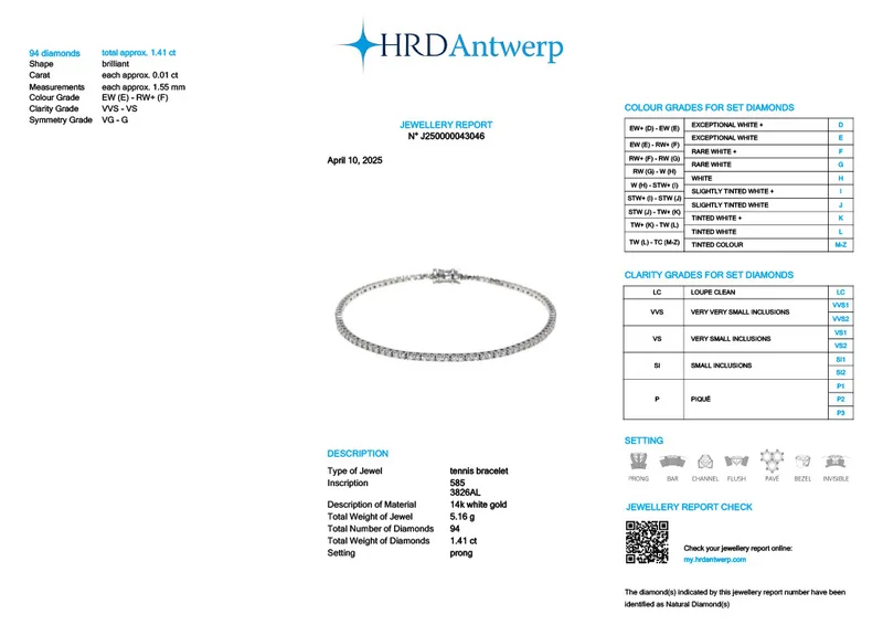 HRD Certificate