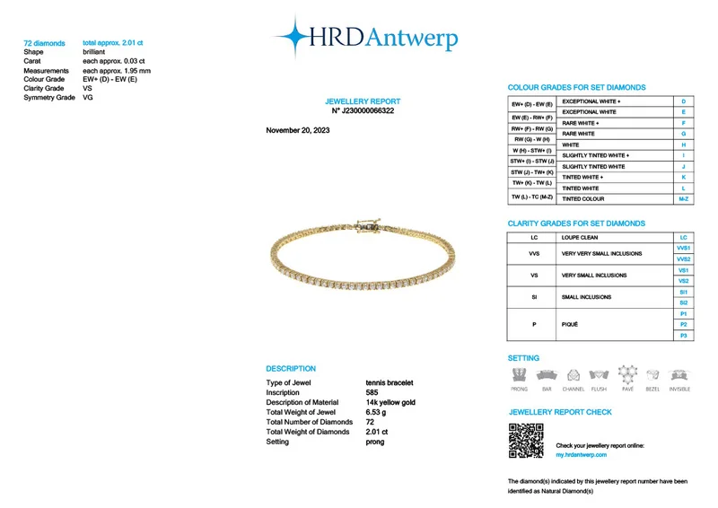 HRD Certificate