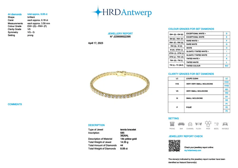 HRD Certificate