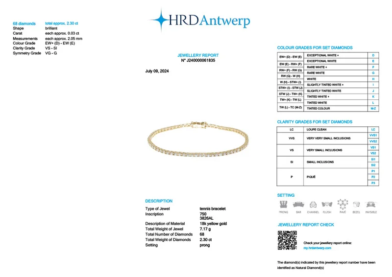 HRD Certificate